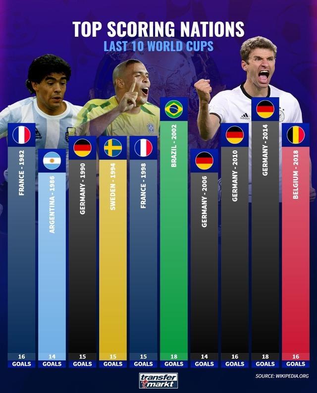 赛区的劲旅 赛区的劲旅