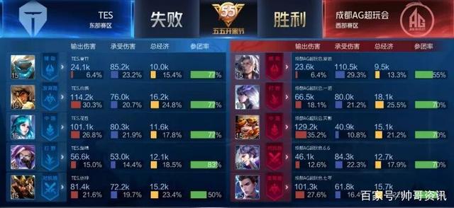 在硬地赛场 在硬地赛场